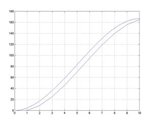 graph of approximation to antiderivative