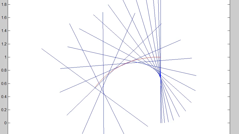 tumbling rod graph