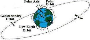 pic of geo orbit