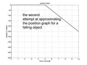 graph of approximation function