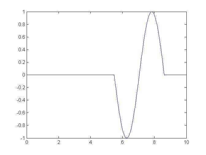 1-d wave equation